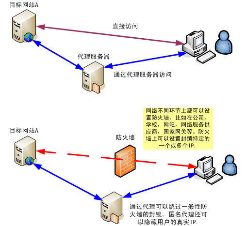 upload successful